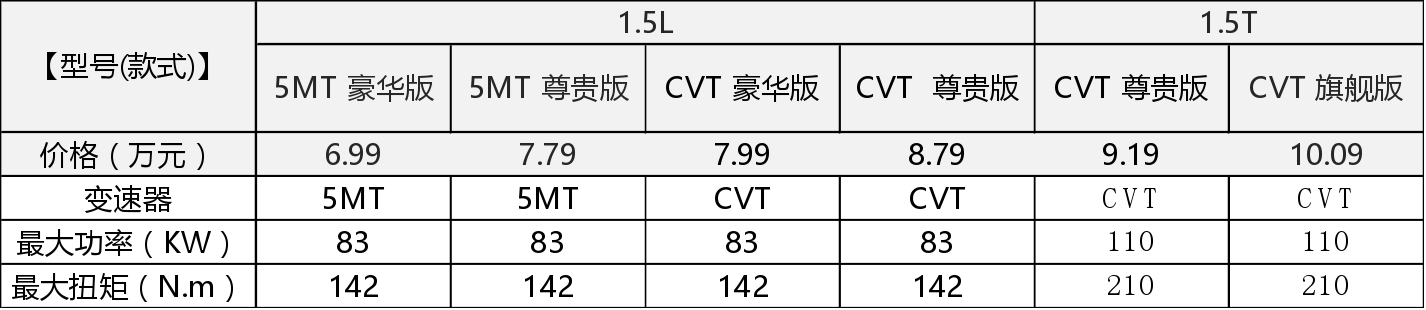 造型动感配置拉满，这款国产车为啥不按套路出牌？