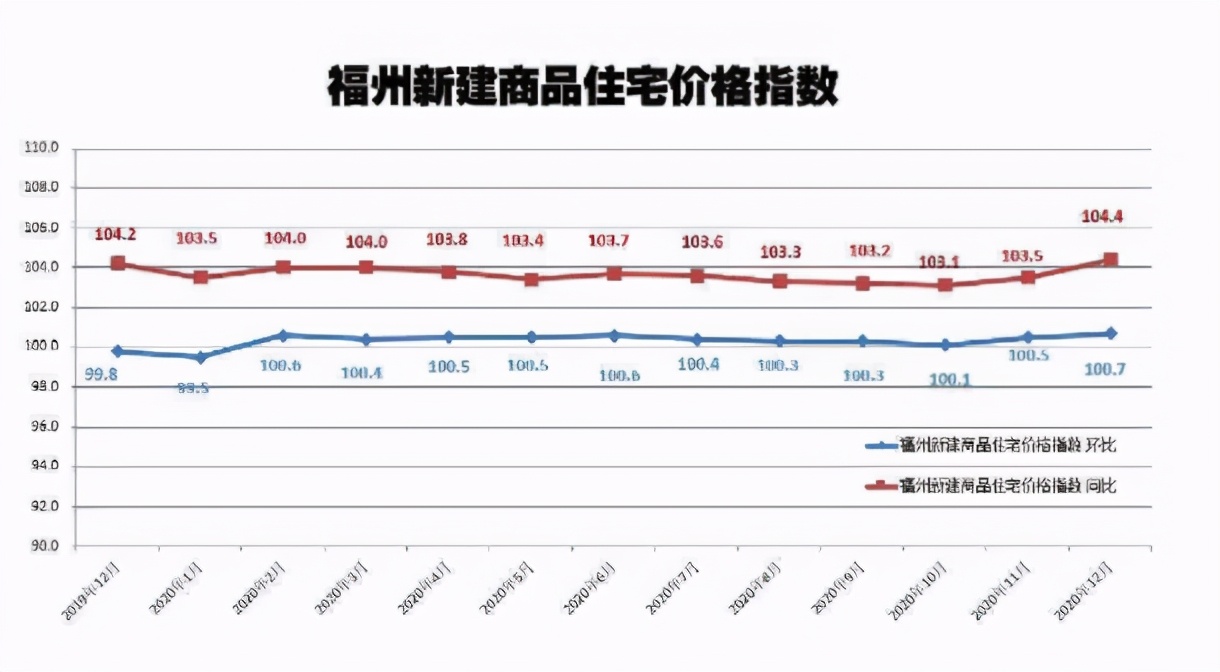 GDP破万亿，房价排名全国第九，2021年在福州如何买房？