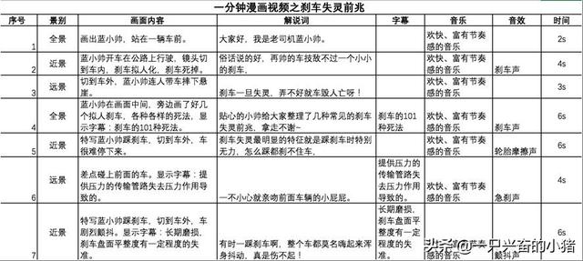 短视频脚本怎么写？这些脚本模板，直接套用就能火