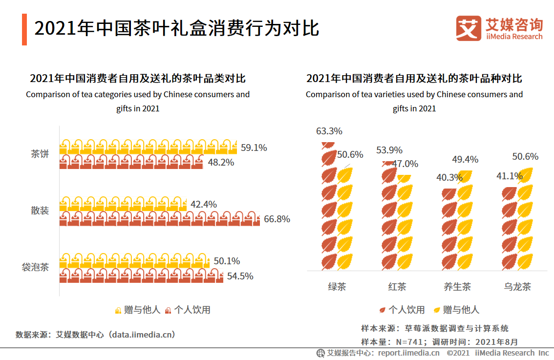 茶叶礼盒市场报告：2021年市场规模将达418亿，茶叶品质更受关注