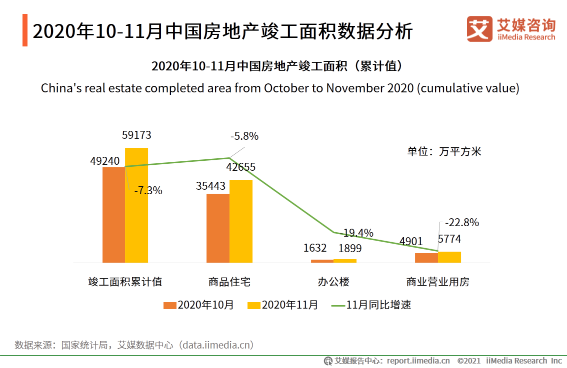 房地产行业年终报告：二手房价格或将收窄，城市更新“大有可为”