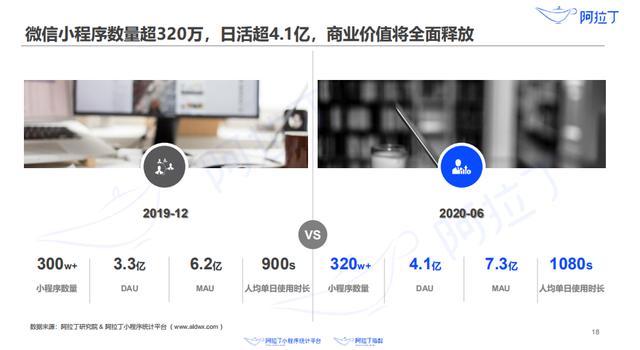 专访阿拉丁史文禄：小程序成第四大直播平台，电商GMV将超万亿
