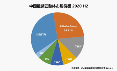 独家｜阿里云视频云负责人林昊离职；字节教育高管金钱琛被开除