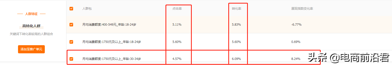 为什么同样是做手淘搜索流量，别人递增有效果，而你就是不见起色