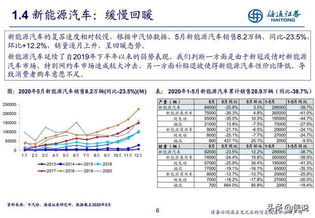 汽车行业研究：新势力推动产业科技转型（海通证券）