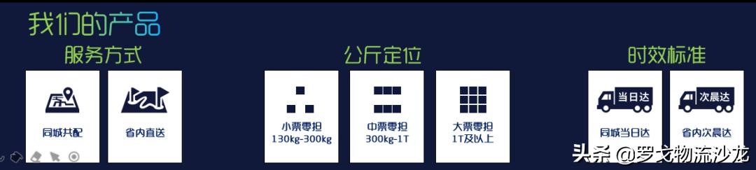 起网便日发货量1.8万吨，这家物流服务交易平台凭什么？