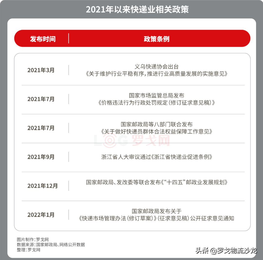 极兔出海背后