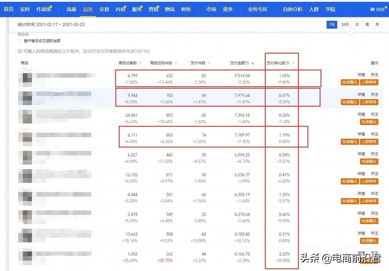 淘宝中小卖家快速打造爆款思路，提前做好布局，店铺访客直接飙升