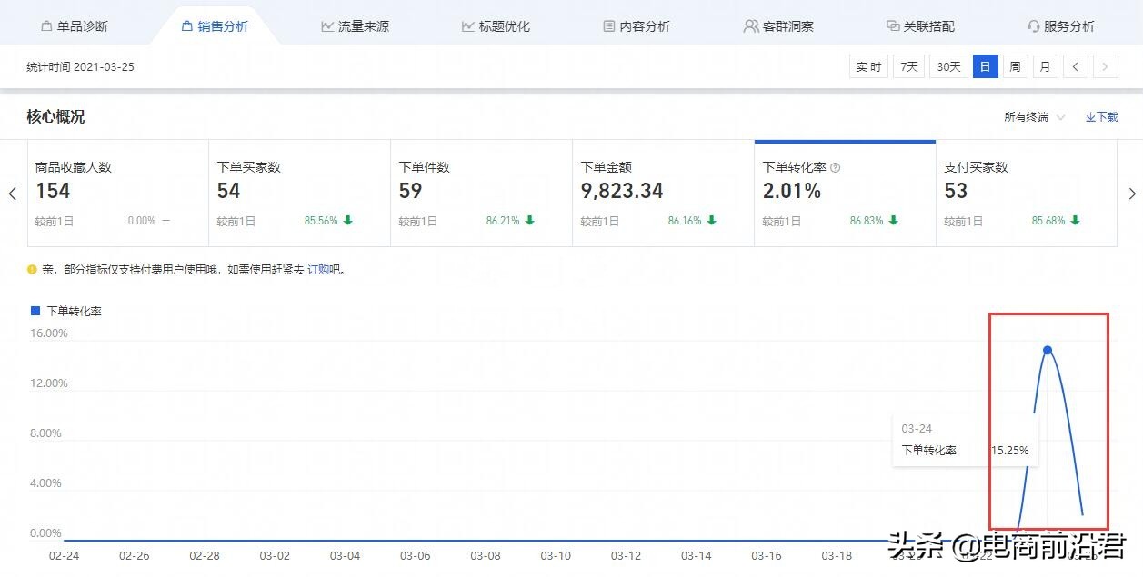 淘宝女装店铺实操案例解析，给大家分享一些运营的思路和操作方法