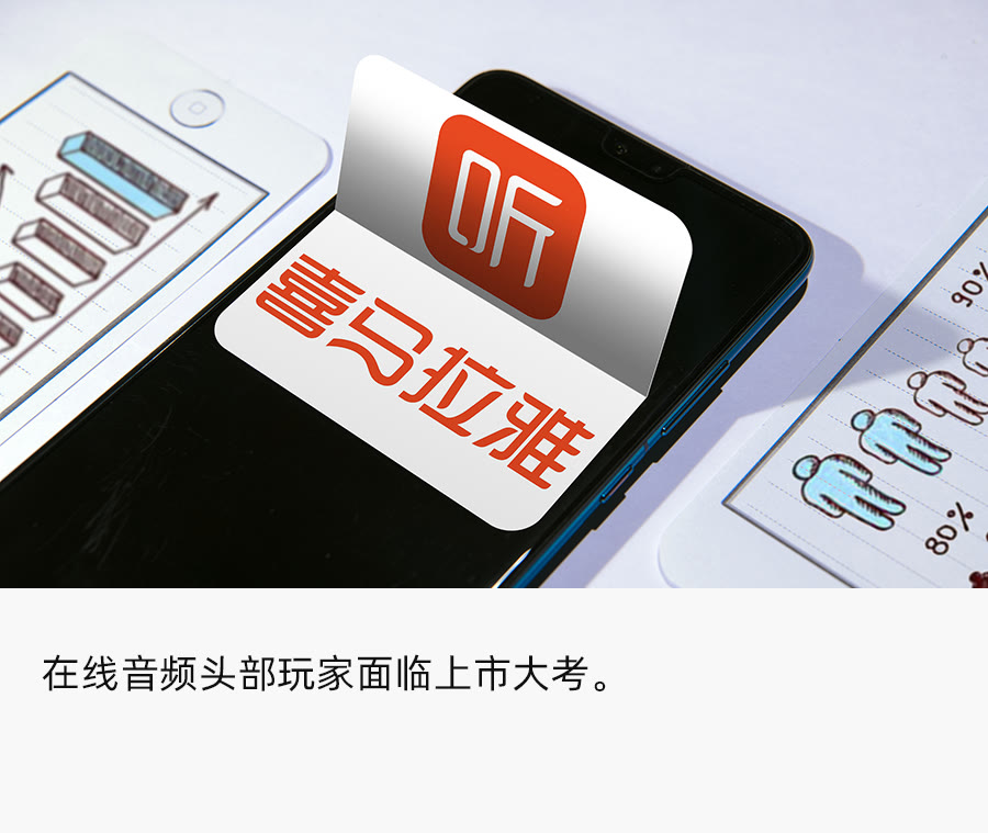喜马拉雅终上市，1000万中小主播“难上岸”？