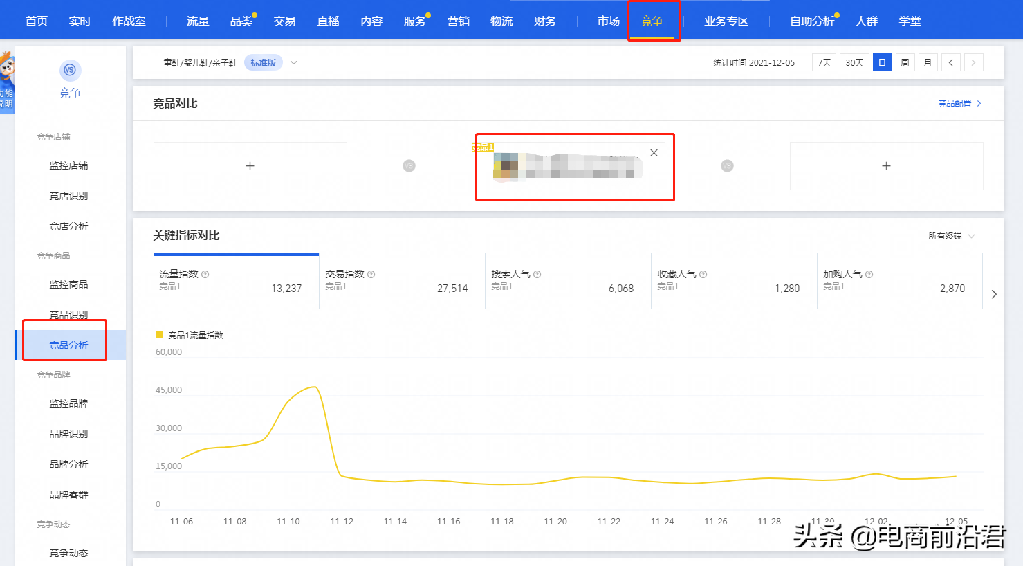 淘宝店铺运营过程中的五大难点，掌握正确的处理方法以及操作思路
