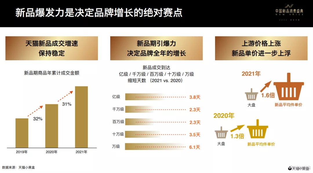 从网红变长红，新品如何穿越周期的成长？