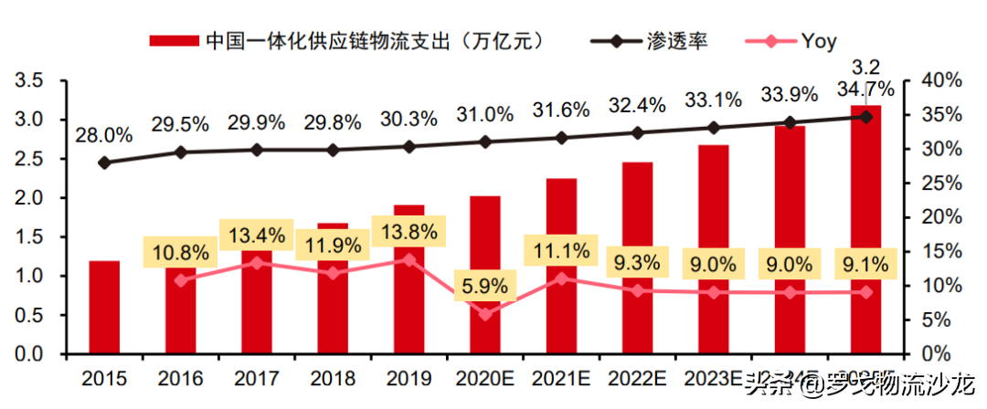 京东物流PK顺丰：最强劲敌来了！供应链赛道狭路相逢
