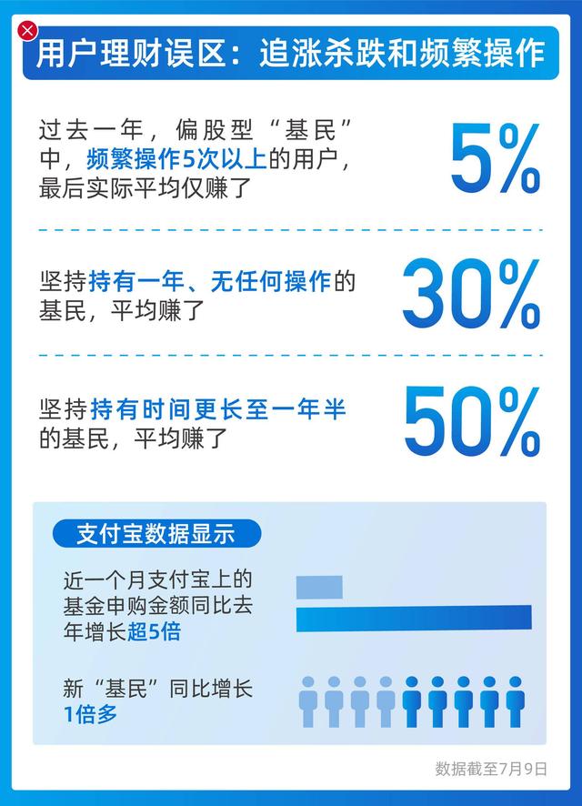 市场大热基金申购金额超5倍！支付宝却力推稳健专区