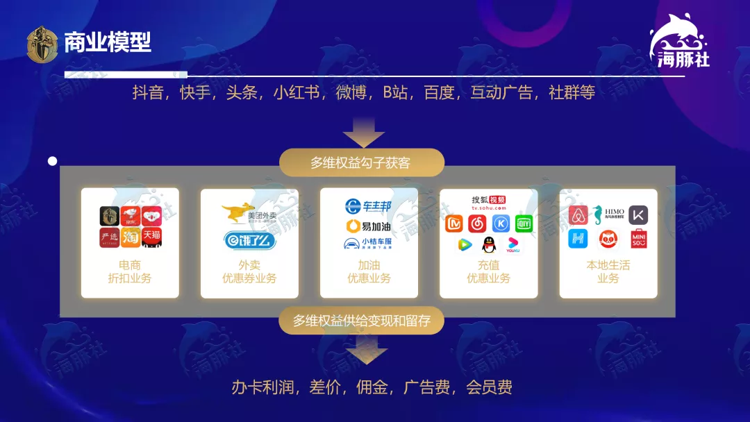一年做到120亿，全球购骑士卡经历了什么？