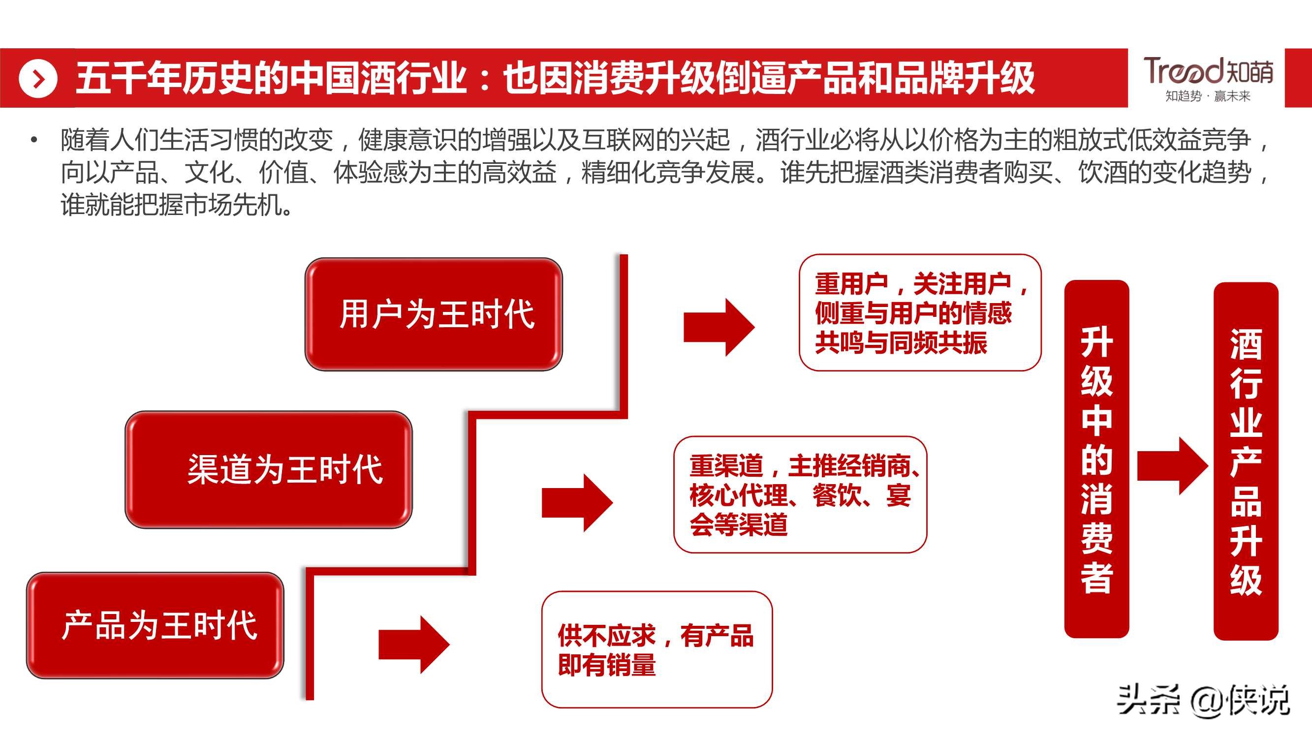 网易&知萌：2020酒行业睿享生活消费趋势报告（185页）