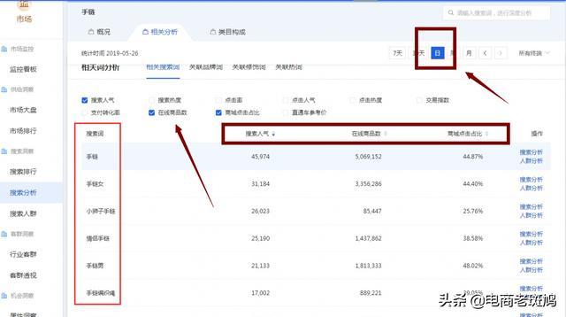 「干货分享」自然搜索引爆全店实操玩法，利润、坑产连翻2翻