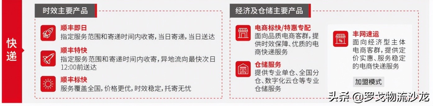 ​大变化！顺丰、京东物流、极兔、通达都做出了最新调整