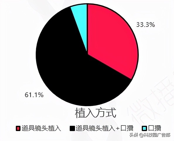 深度解析抖音的爆款方法论