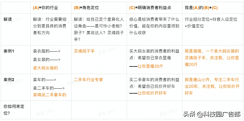 2021年最新抖音企业号运营思路