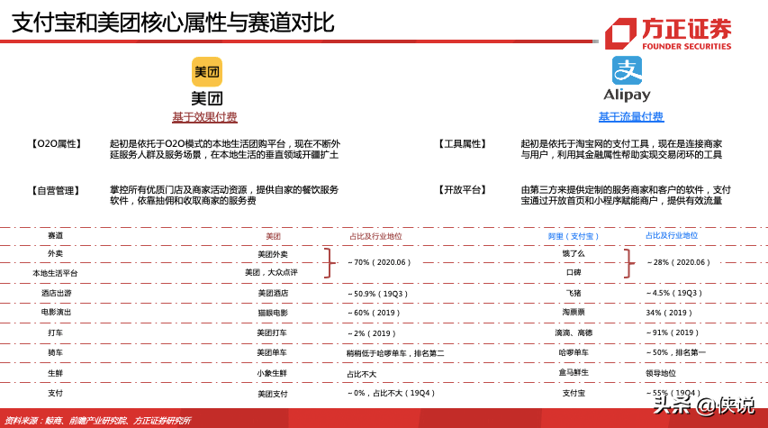 蚂蚁集团180页深度报告，蚂蚁的野望，得其大者兼其小
