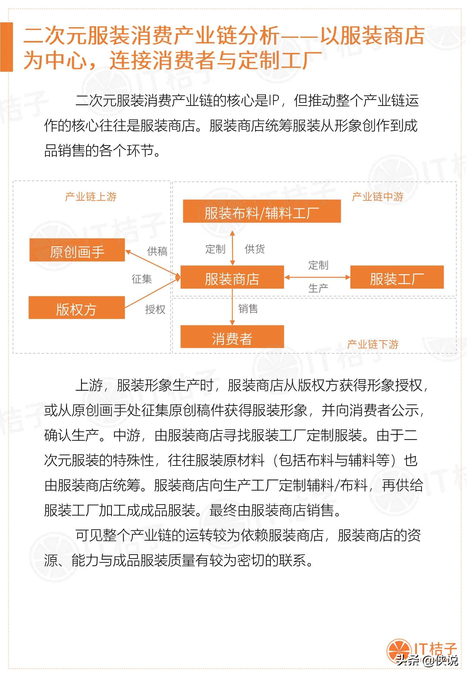 2019-2020年中国二次元服装消费市场分析报告
