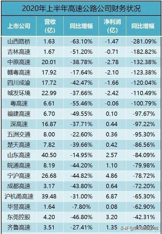 周报精选：顺丰成立电商公司、阿里增持圆通、中通香港二次上市…