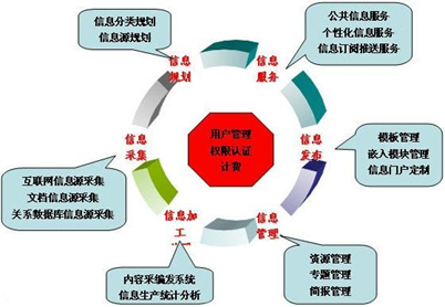 5年赚10亿，创业教父的顶级商业思维：整合比拥有更加重要
