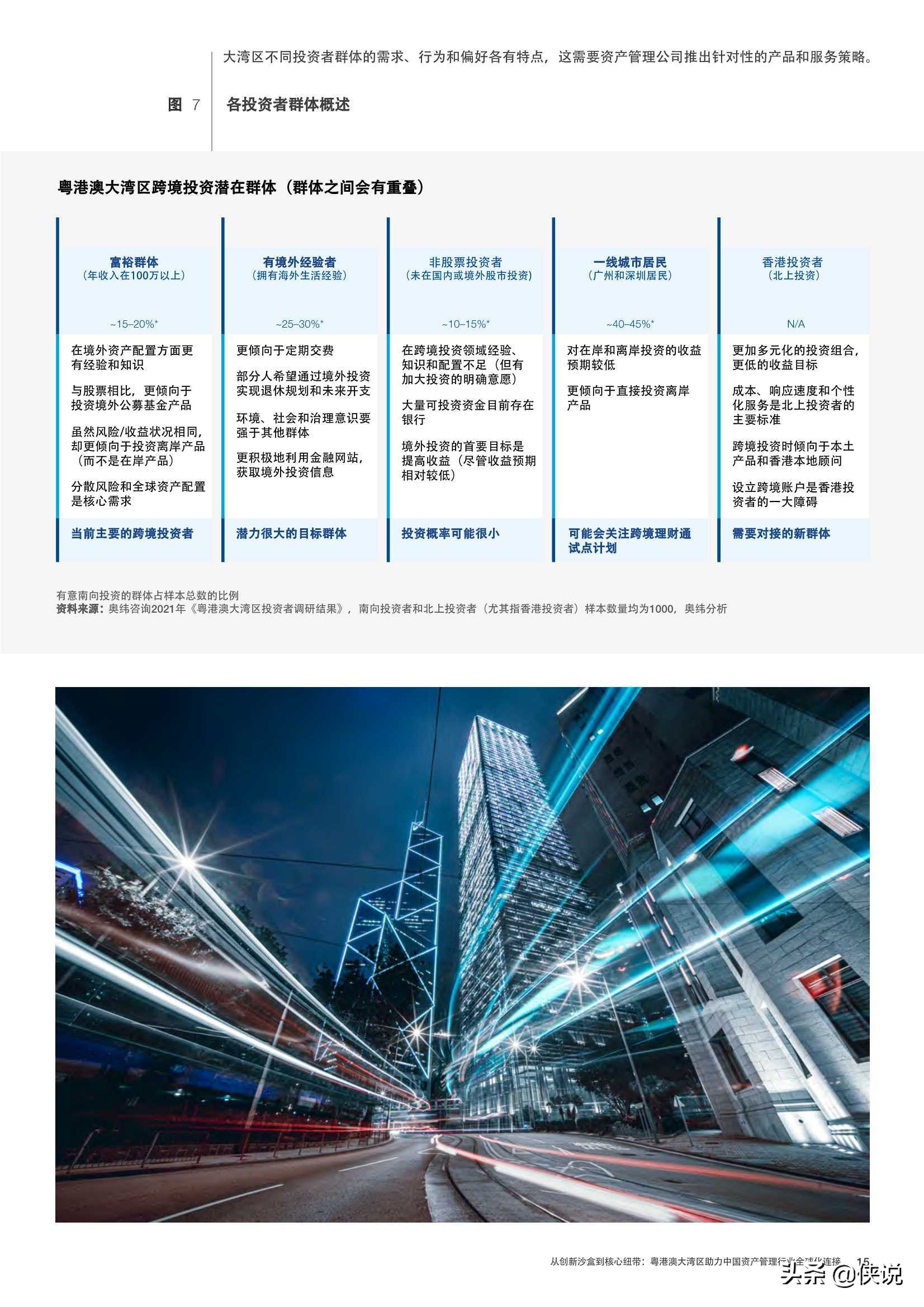 粤港澳大湾区助力中国资产管理行业全球化：从创新沙盒到核心纽带