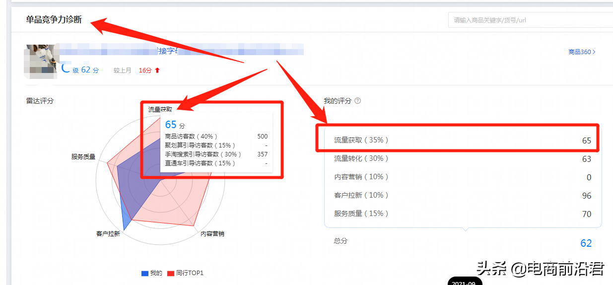 淘宝老品快速提高自然流量的实操案例解析，助你全店实现良性发展