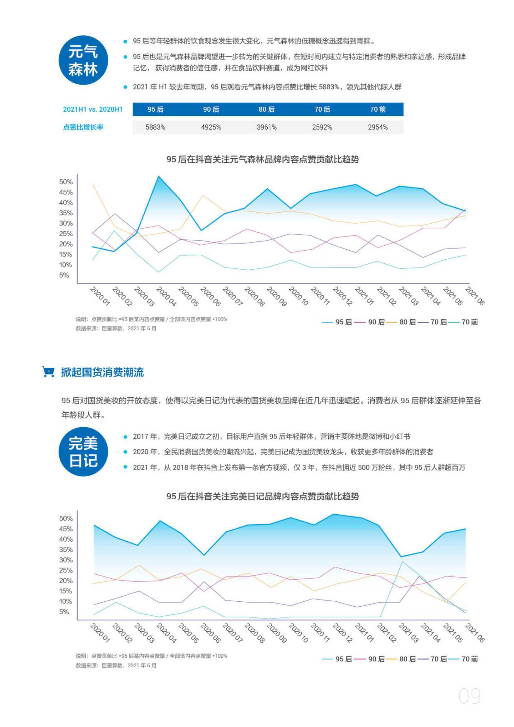 进击的新势力·95后短视频冲浪与消费图鉴