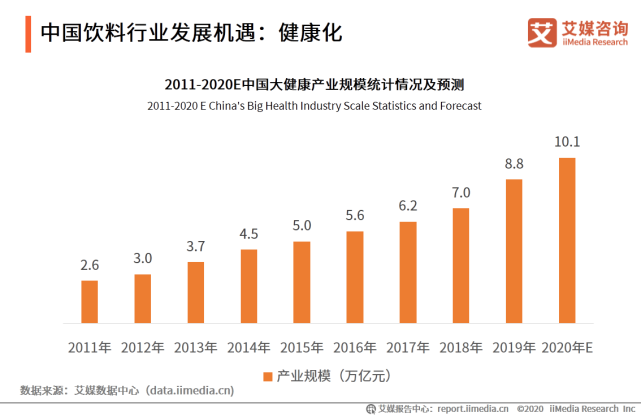 2020年中国饮料行业细分领域发展及典型案例分析报告