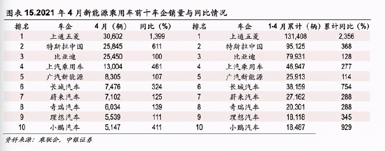 新能源汽车市场变局，上汽超越比亚迪成为国内新霸主