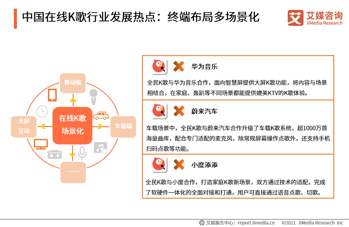 中国在线K歌行业：用户圈层持续拓展，功能多样化提升用户粘性