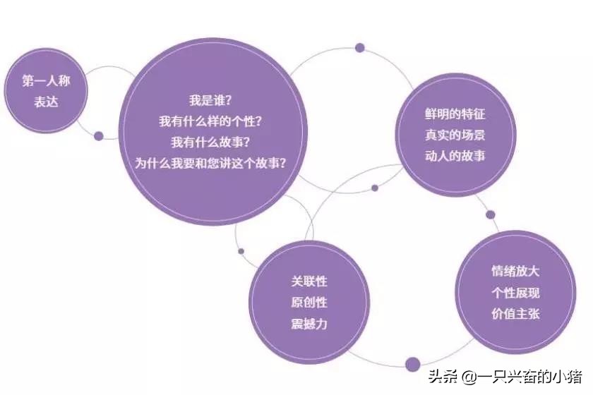 如何制作爆款短视频，你不能错过以下方法