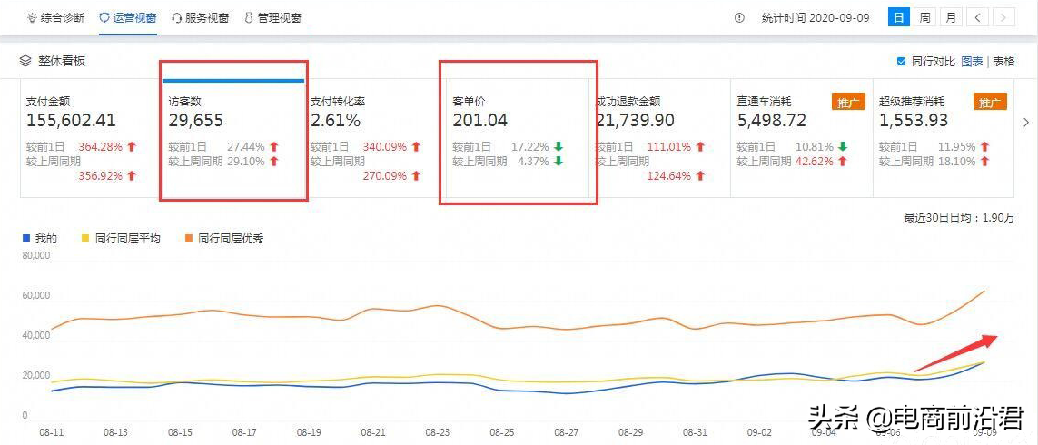 淘宝秋款具体操作思路步骤，以及新款开直通车的注意事项（实战）