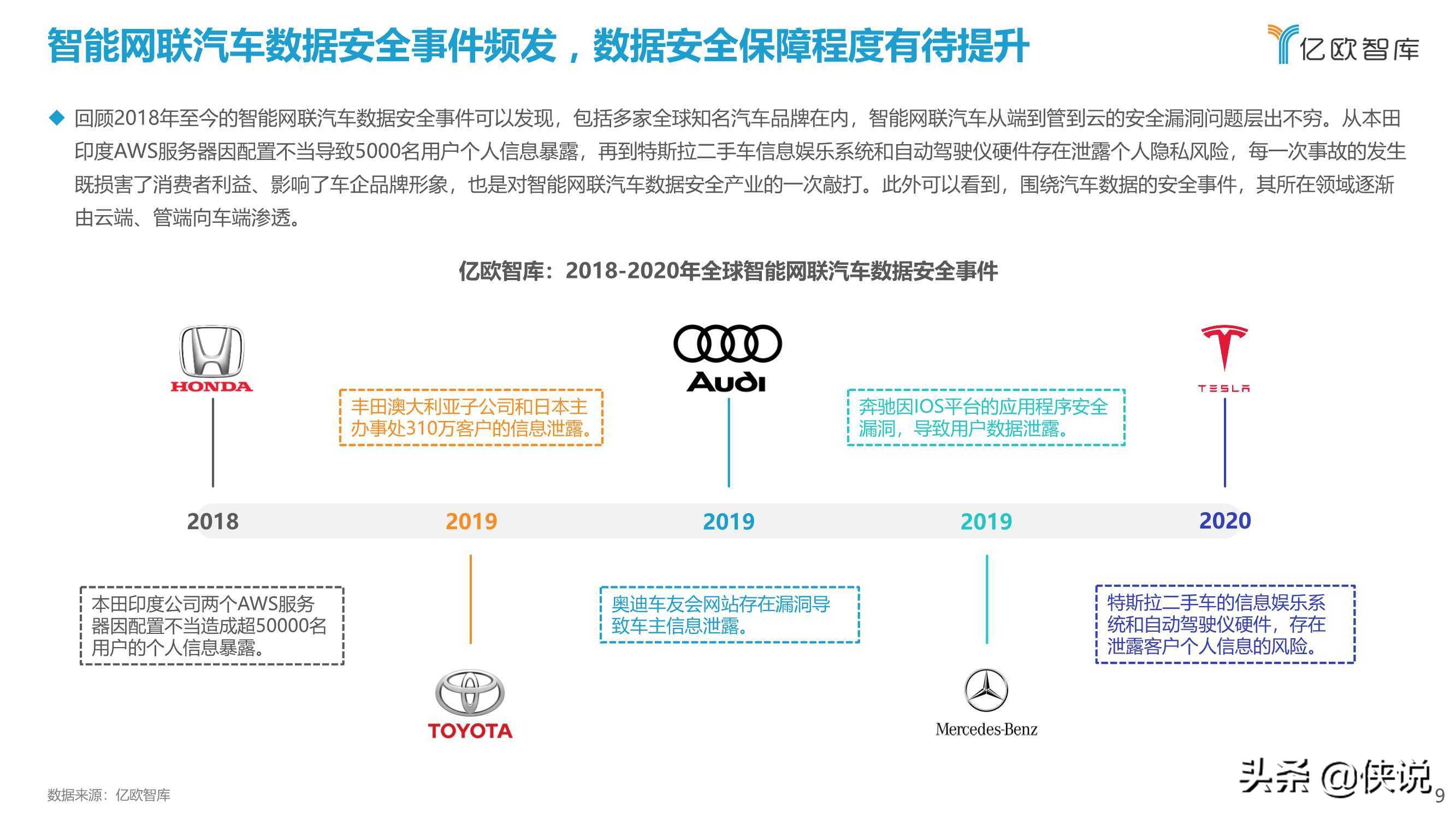 2021中国智能网联汽车数据安全研究报告
