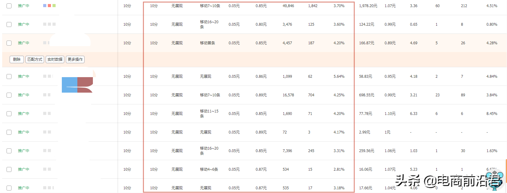 淘宝卖家如何更有效地拿到流量，实现低价引流销量暴增的实战技巧