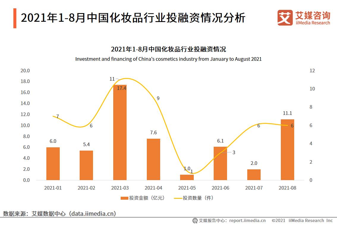 化妆品双月报：1-8月累计零售额为2462亿元，功效成分变为新追求