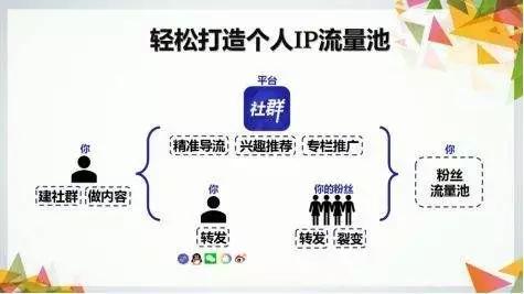 社交新零售时代，流量从哪来？中小微如何玩转社交电商？