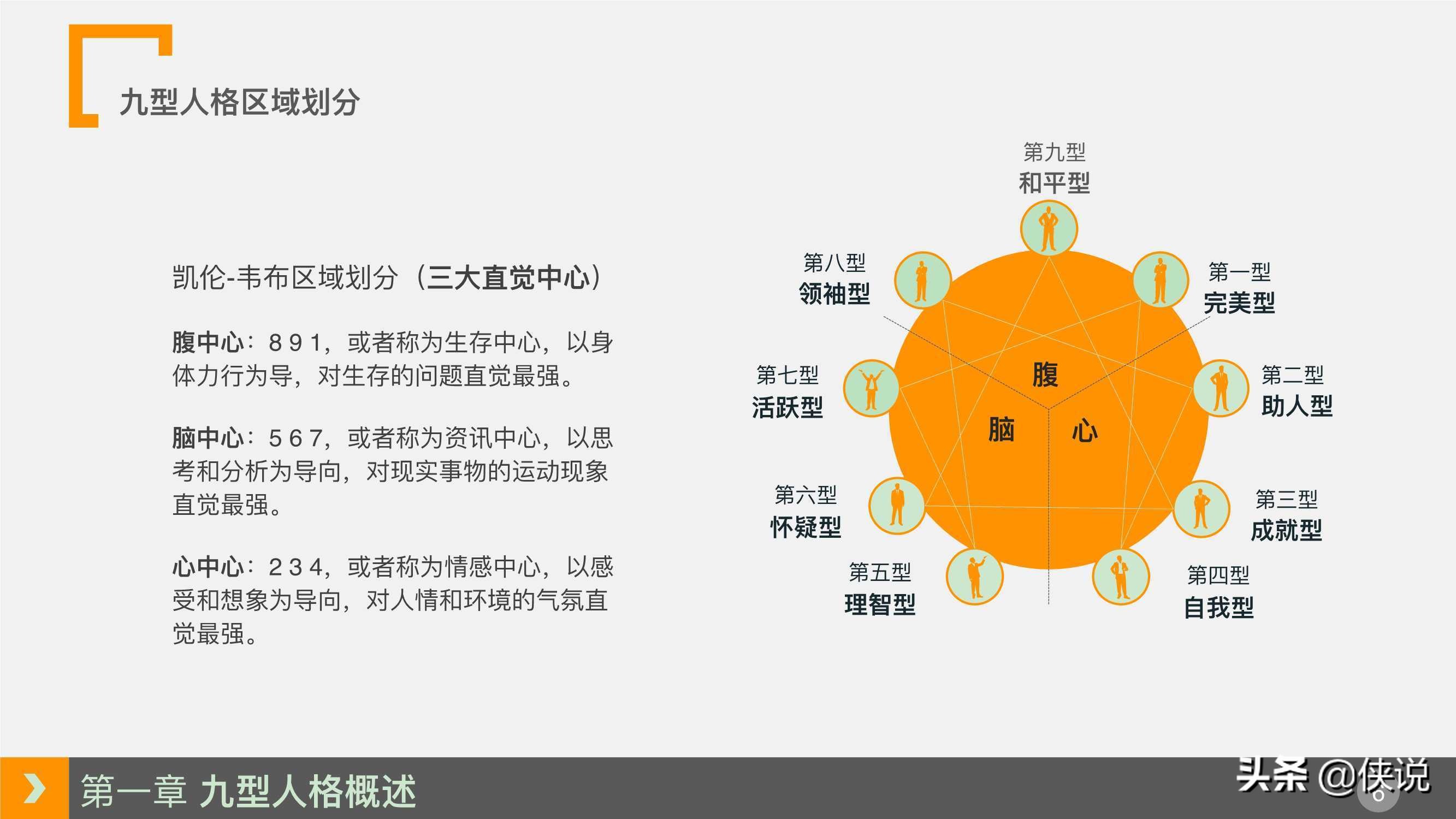 人力资源培训课程系列之：九型人格培训（PPT）