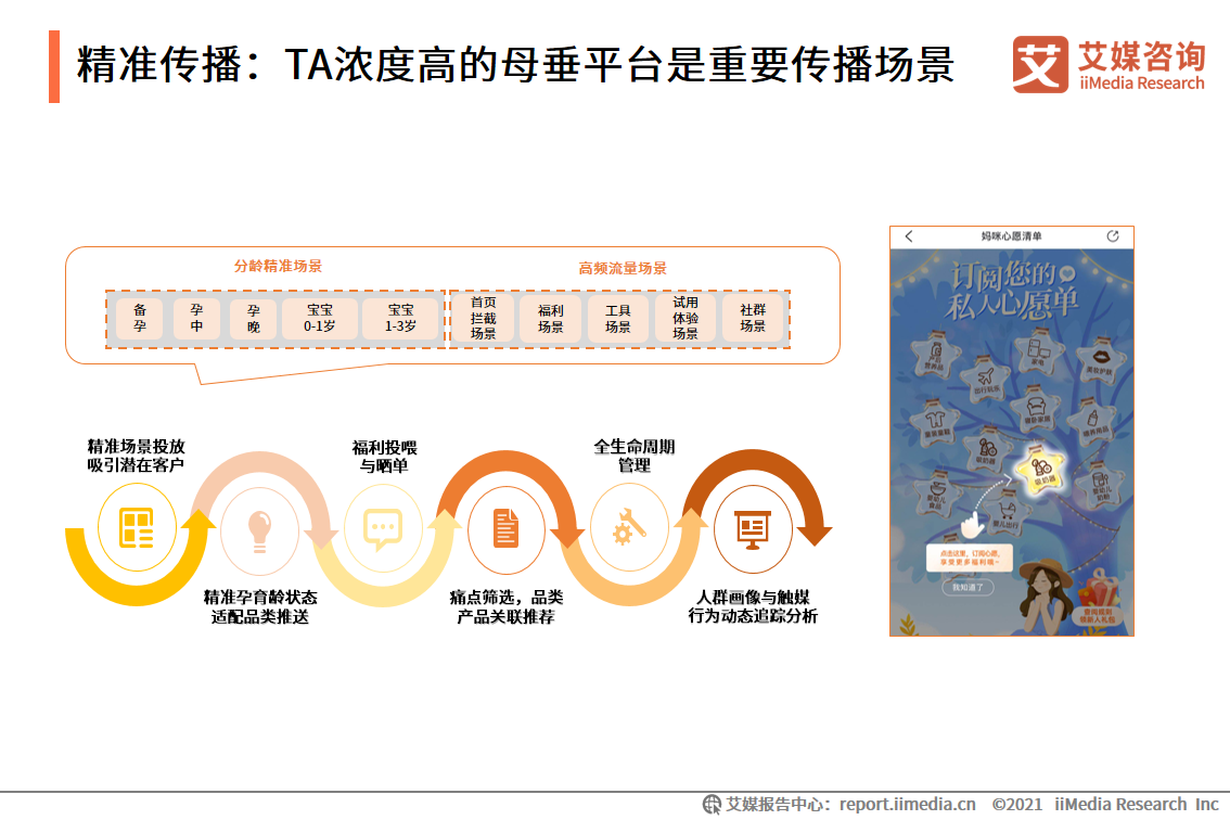 母婴人群营销报告：2021市场规模接近5万亿，早阶群体营销价值高