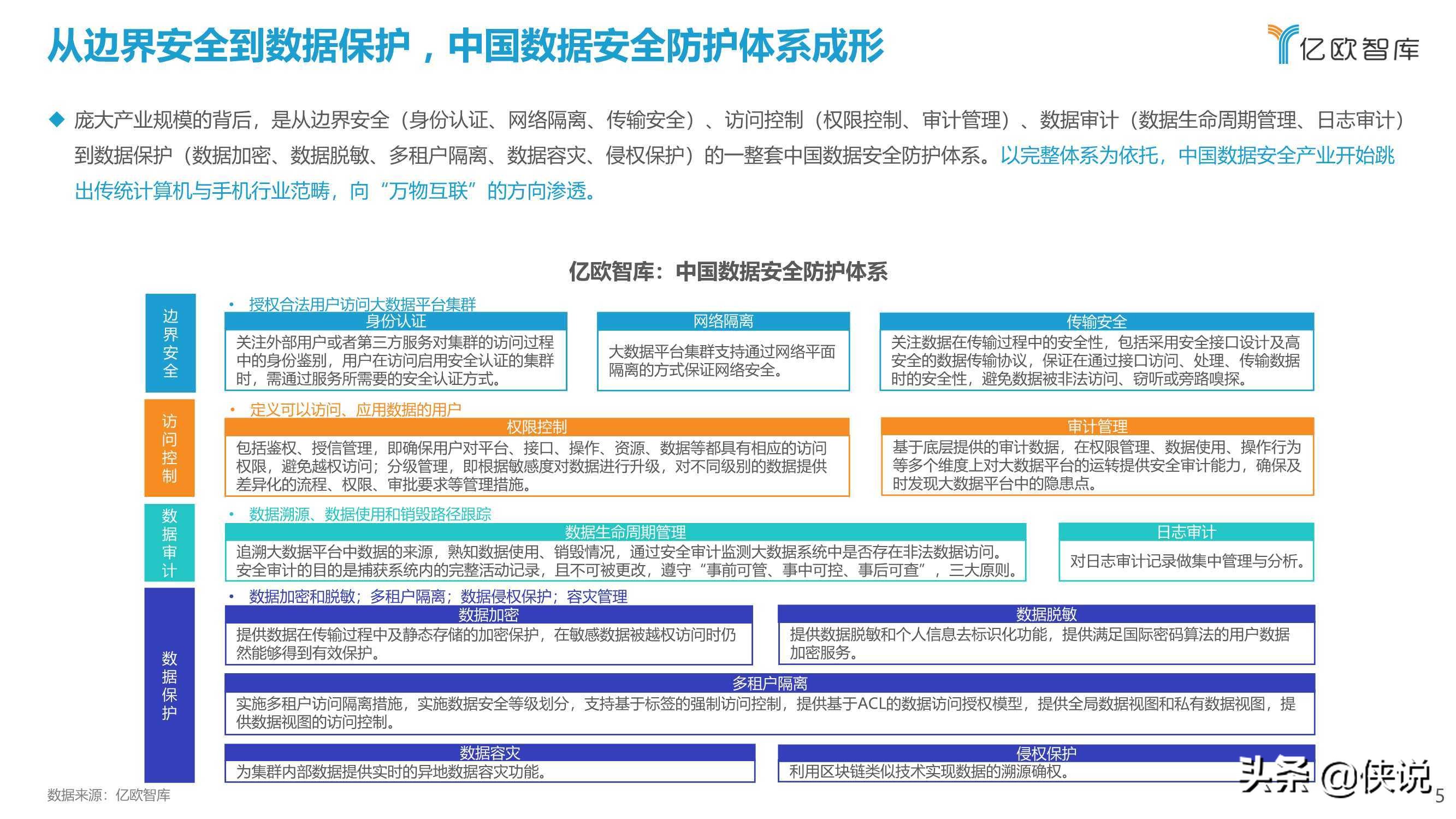 2021中国智能网联汽车数据安全研究报告