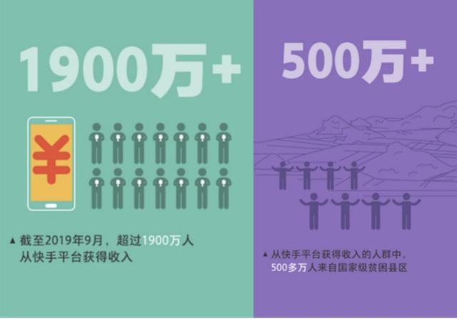 BAT之后，为什么是快手？