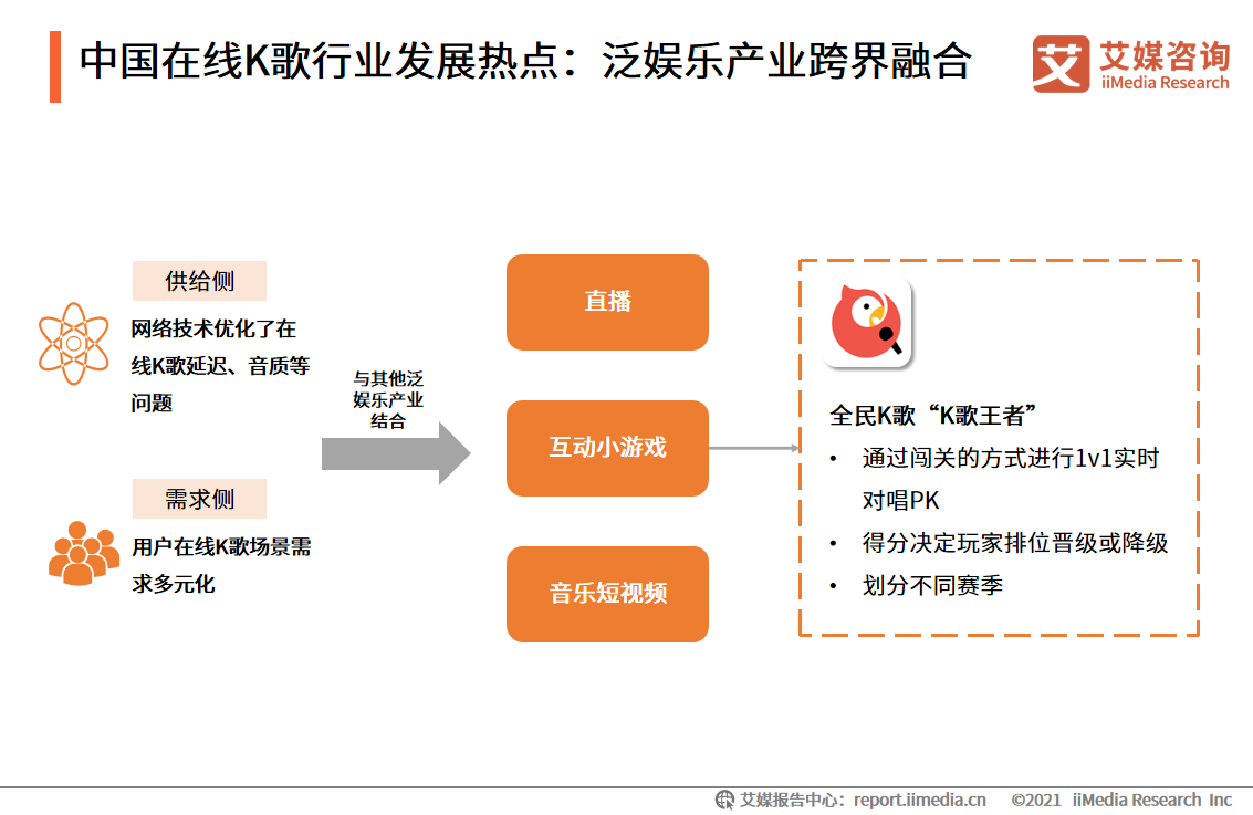 中国在线K歌行业：用户圈层持续拓展，功能多样化提升用户粘性