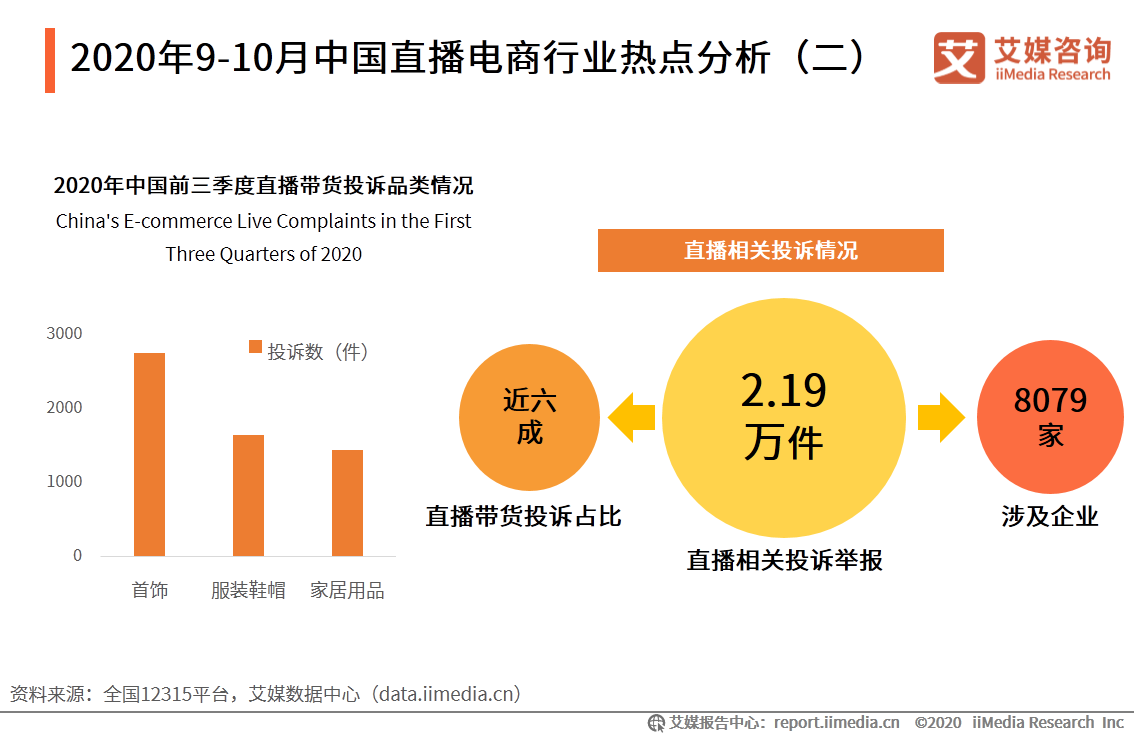 直播电商行业监测报告：行业竞争逐渐转变为供应链之争
