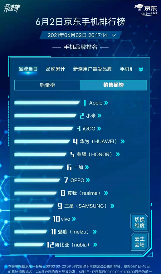 iQOO“奇袭”618：市场生变，黑马冲线