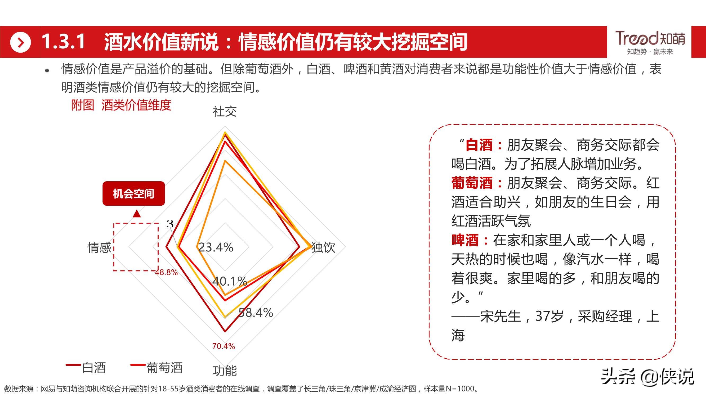 网易&知萌：2020酒行业睿享生活消费趋势报告（185页）
