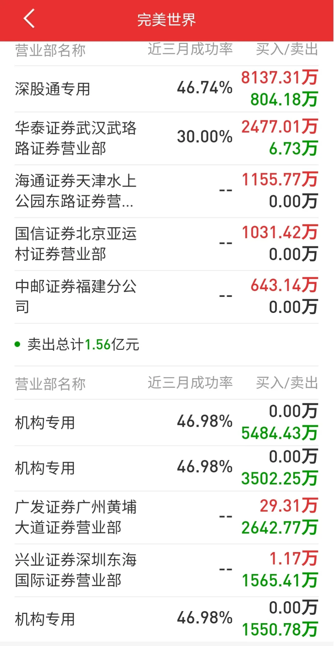 完美世界的“元宇宙”大饼，资本咽不下？