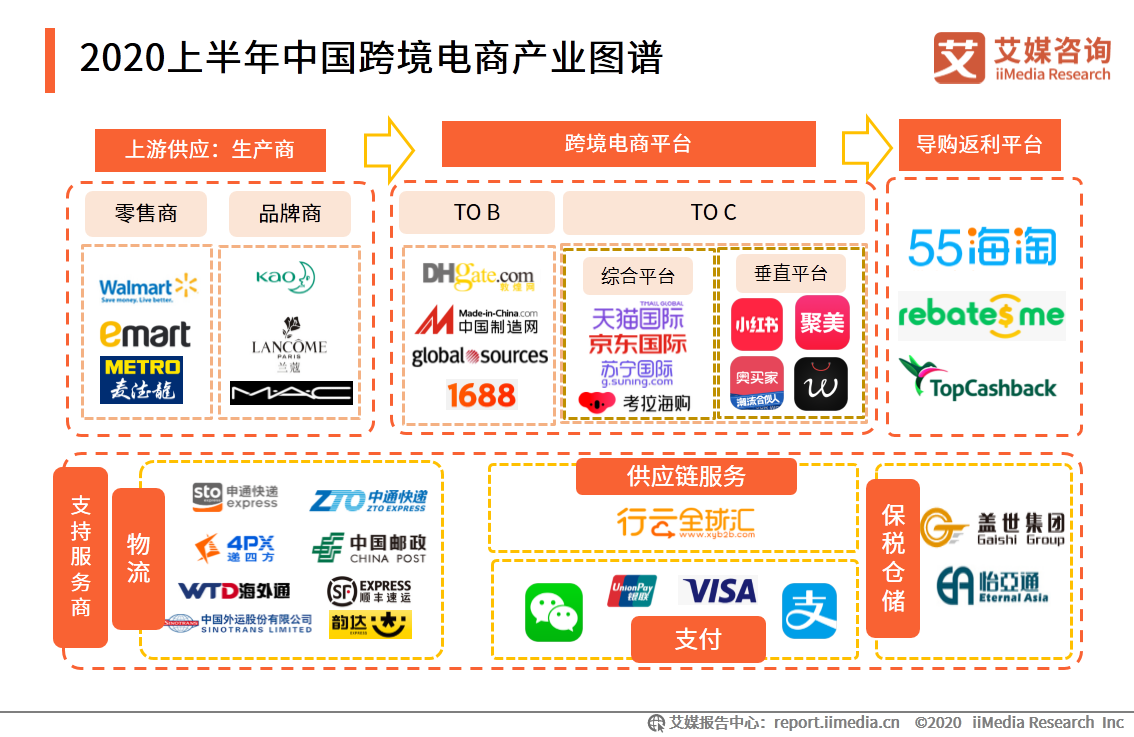 跨境电商行业研究：年轻群体消费潜力崛起，场景化消费趋势显著